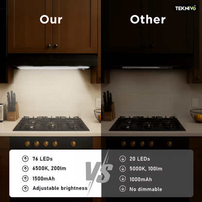 Teknivo MotionLux™