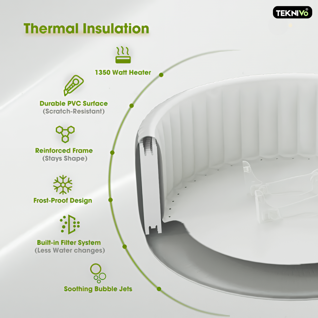 Teknivo Thermis™