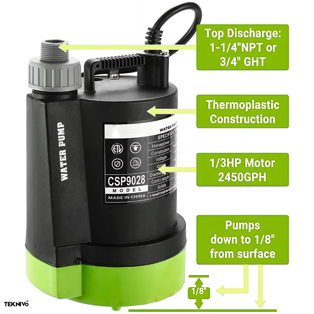 Teknivo HydroFlow™