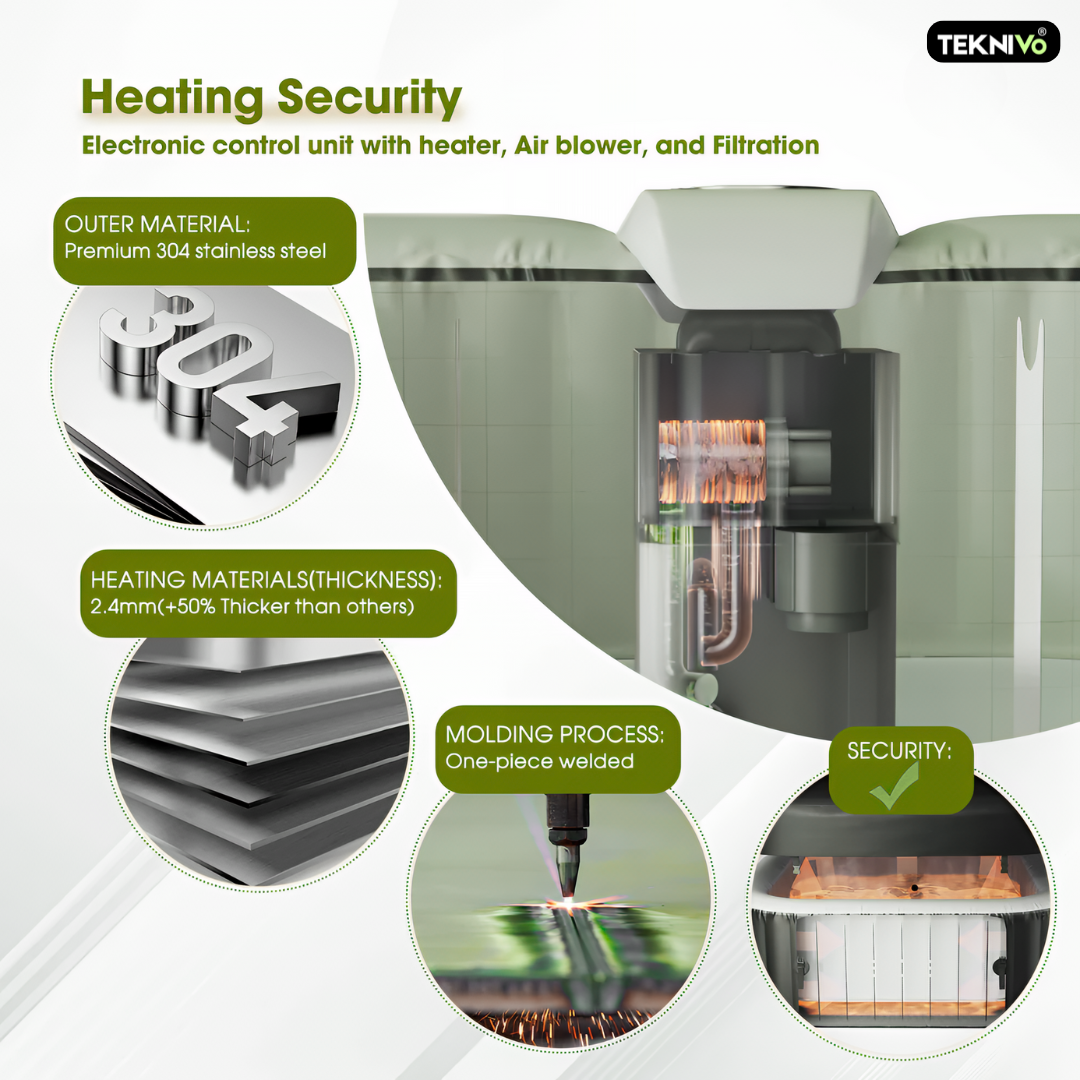 Teknivo Thermis™