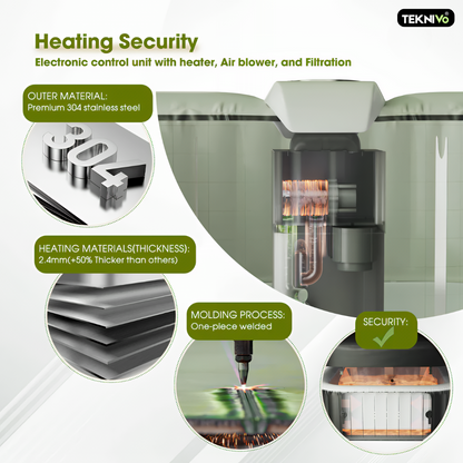 Teknivo Thermis™