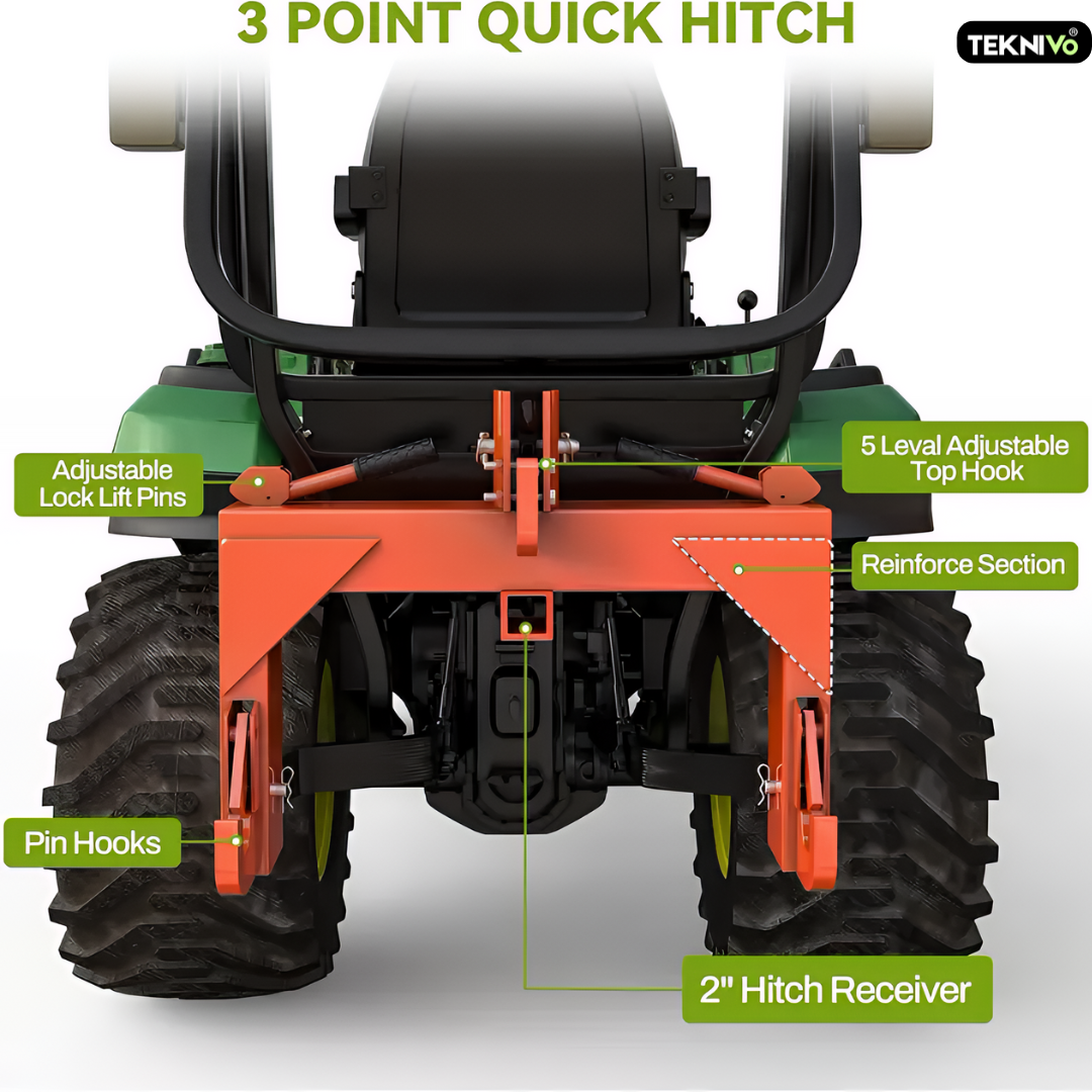 Teknivo FarmLink™
